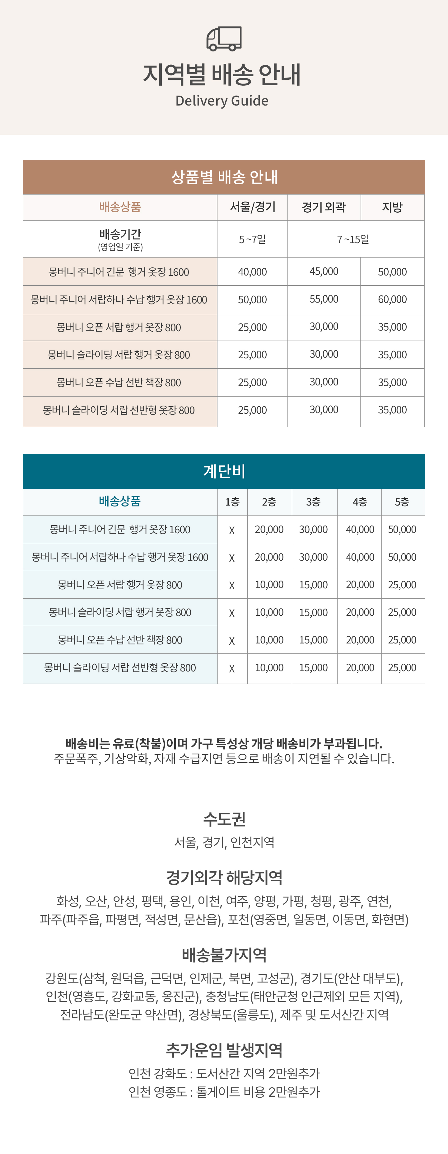 몽버니 옷장시리즈 유아동가구 수납장 옷장 주니어장