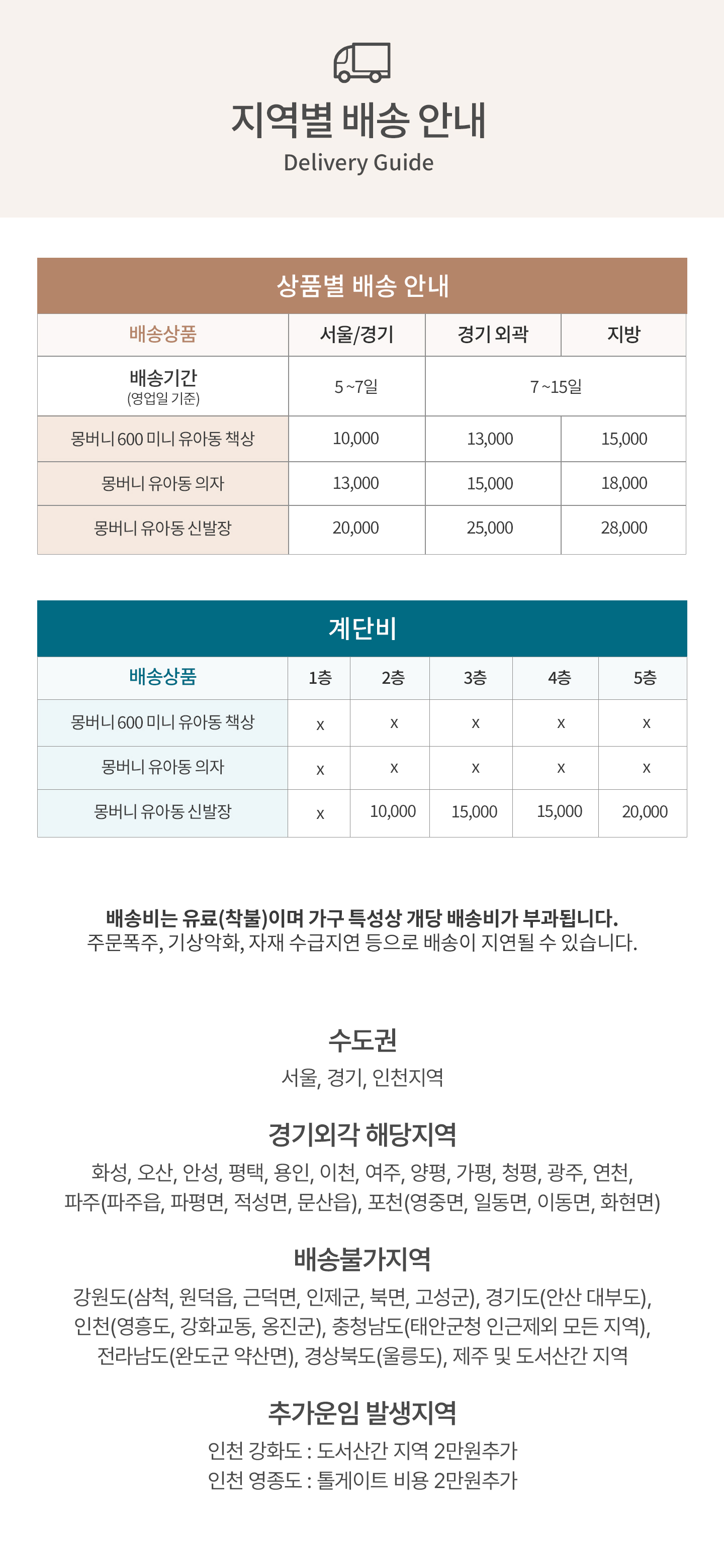 몽버니 유아동시리즈 국내제작상품 책상 의자 신발장