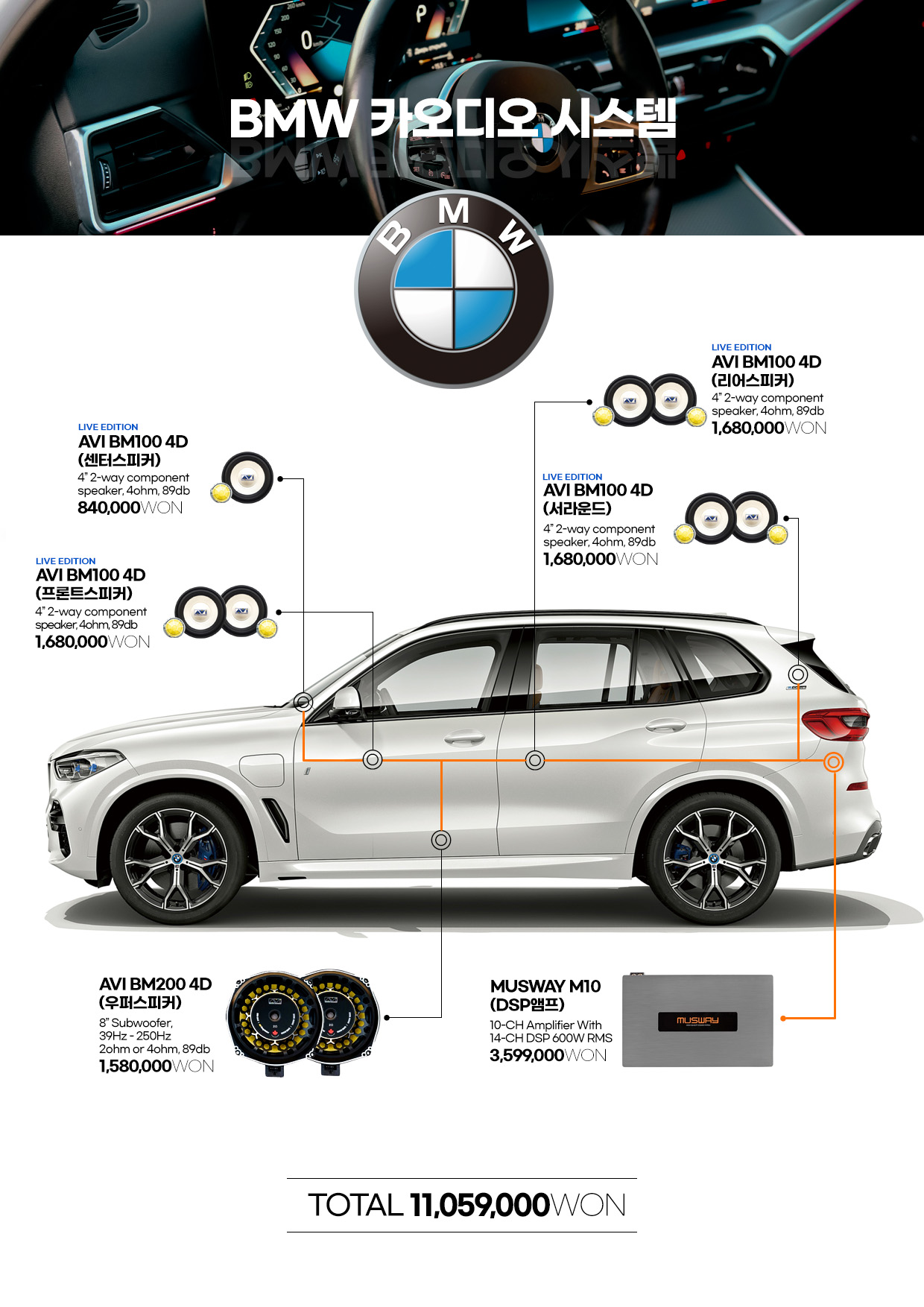 BMW AVI BM100 4D 라이브에디션 + 무스웨이 카오디오 시스템