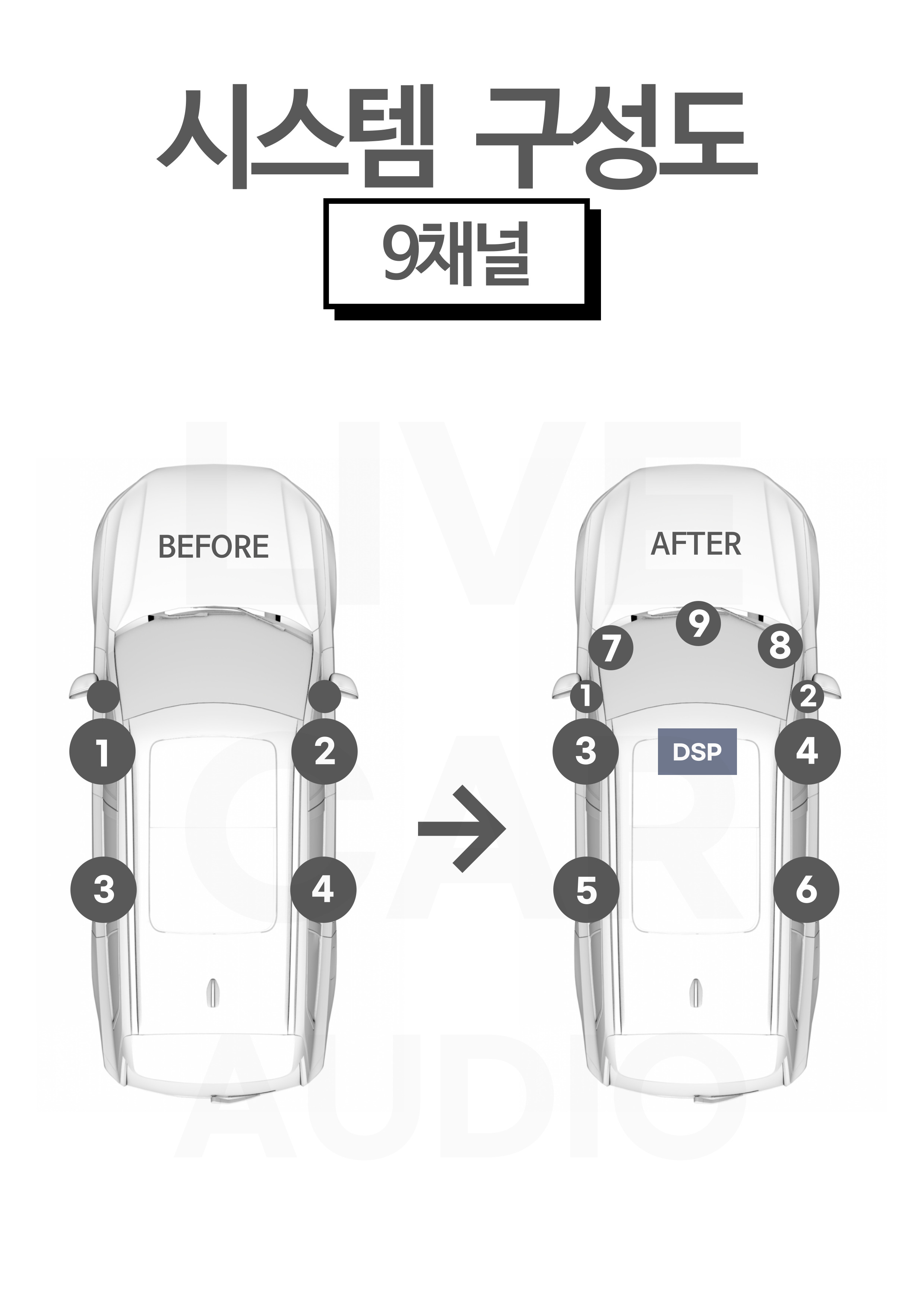 4채널 카오디오 업그레이드 구성도