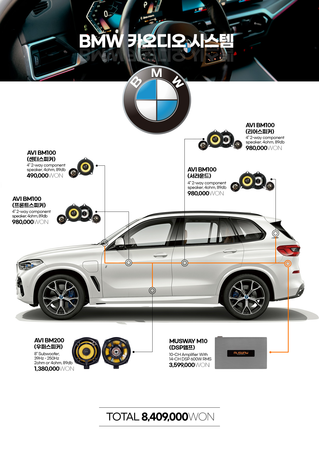 BMW AVI BM100 + 무스웨이 카오디오 시스템