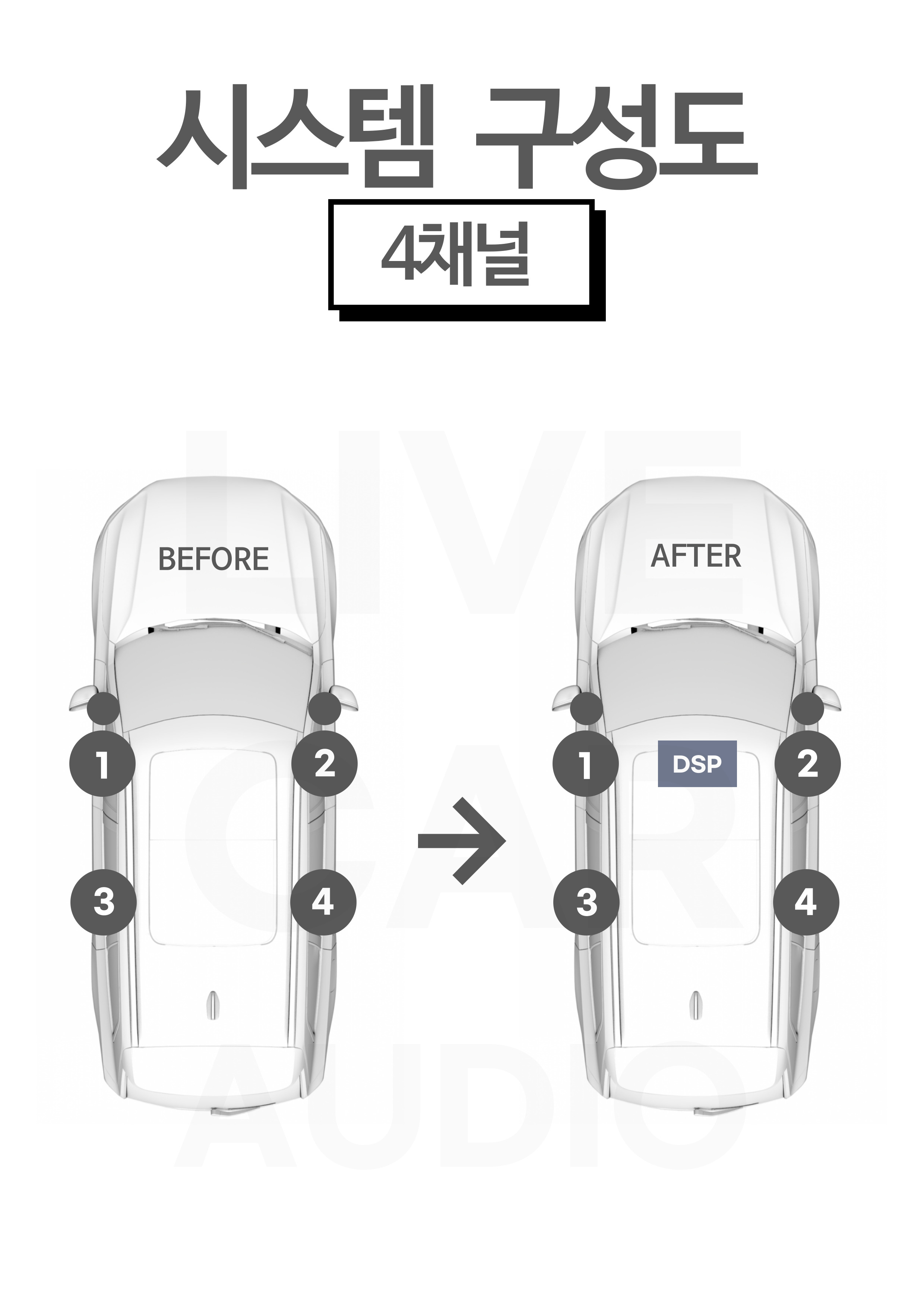 4채널 카오디오 업그레이드 구성도