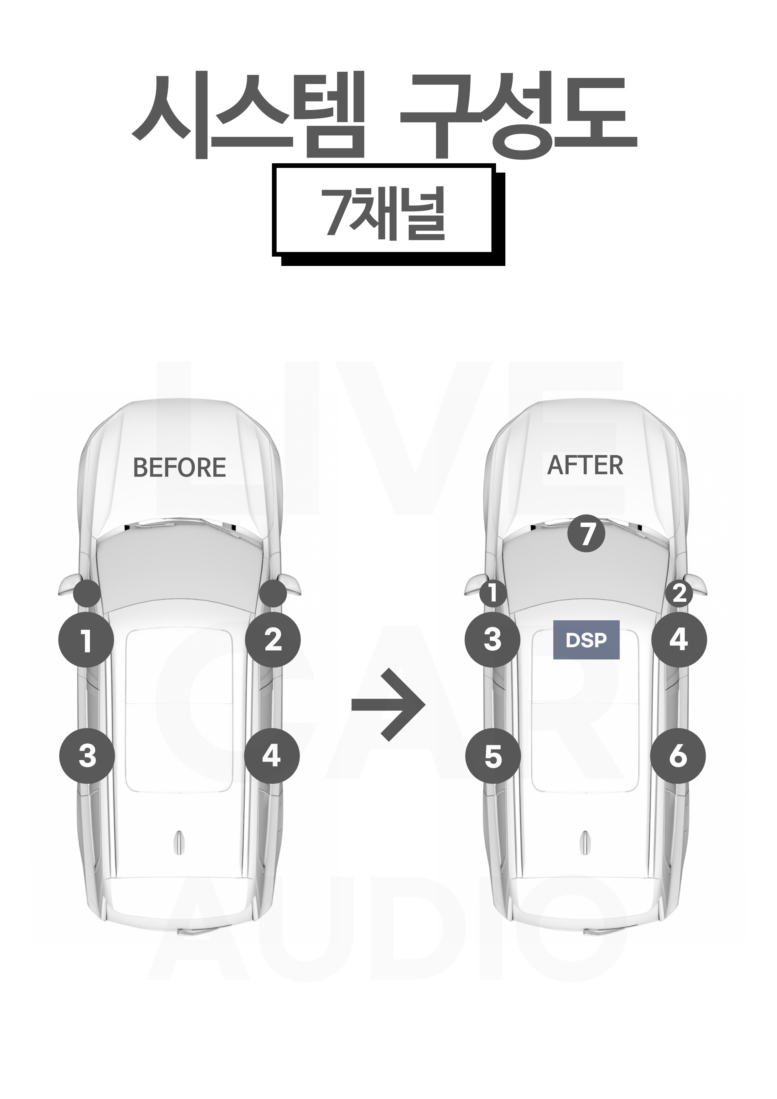 4채널 카오디오 업그레이드 구성도