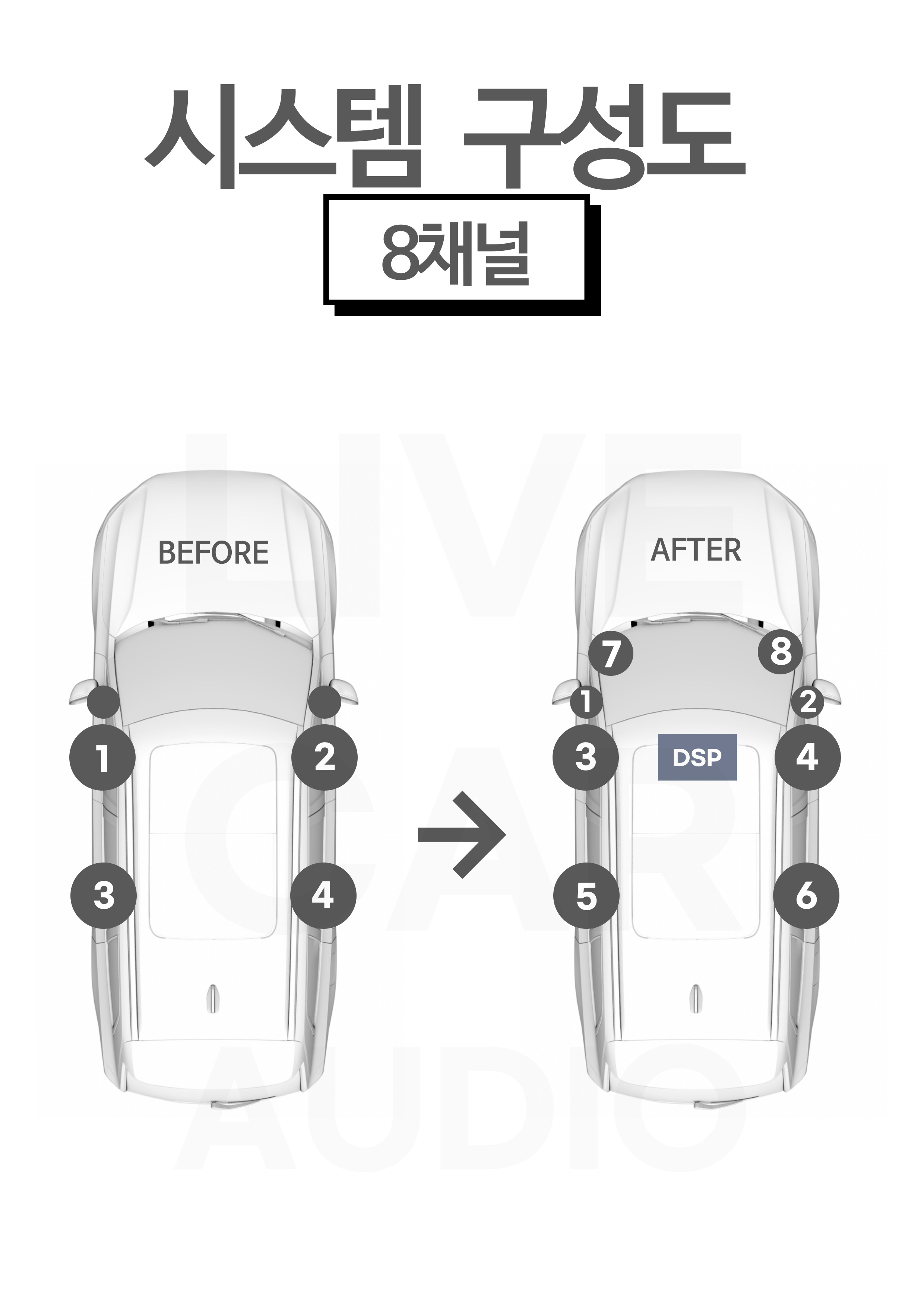 4채널 카오디오 업그레이드 구성도