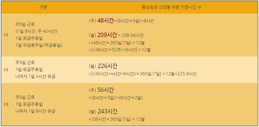 시간당 단가 설정 기준과 한국 프리랜서 시장 동향