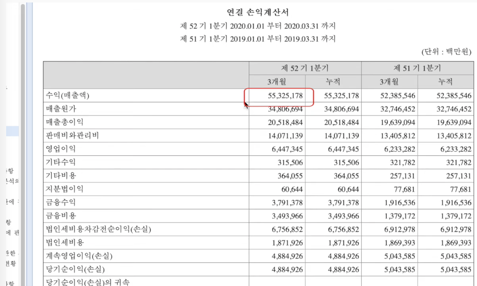 매출과 이익, 손익계산서 읽는 방법ㅣ사업 잘하는 기업에 투자하고 싶다면? : 재무제표