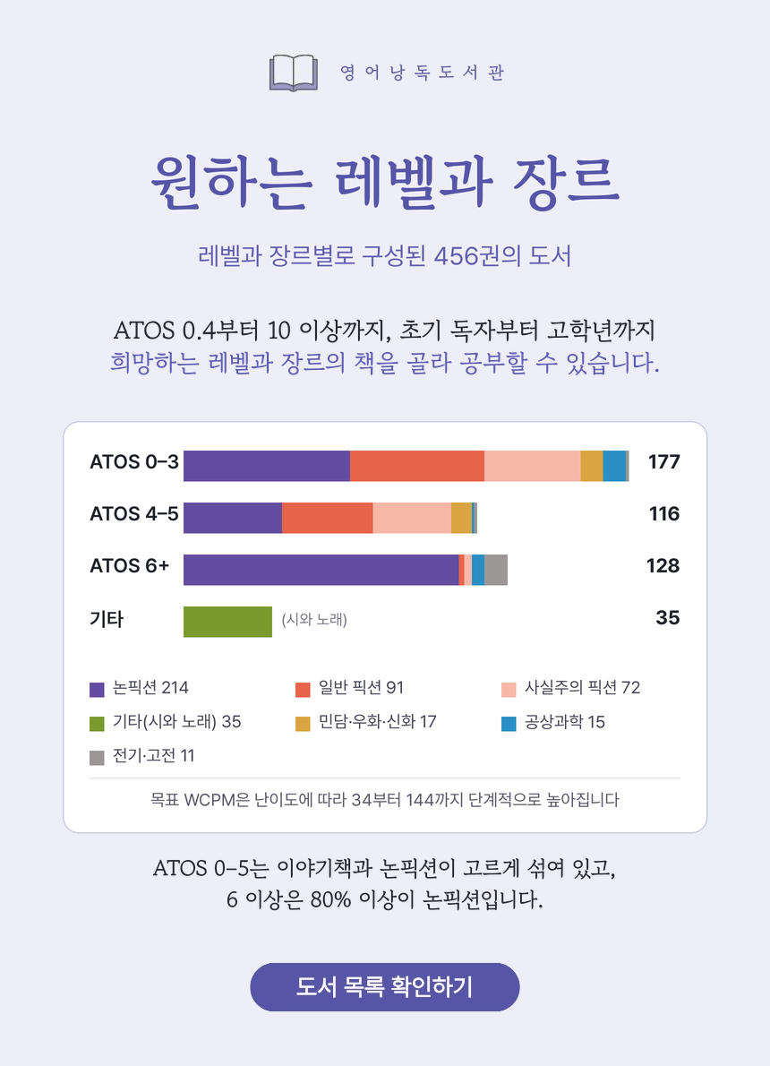 (1개월·3개월) 영어낭독도서관 이용권