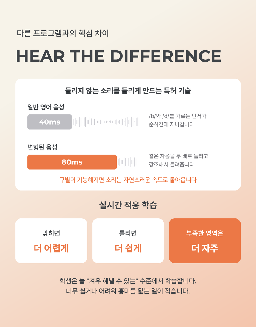 (1개월·3개월) 뇌과학영어 패스트포워드 학습권