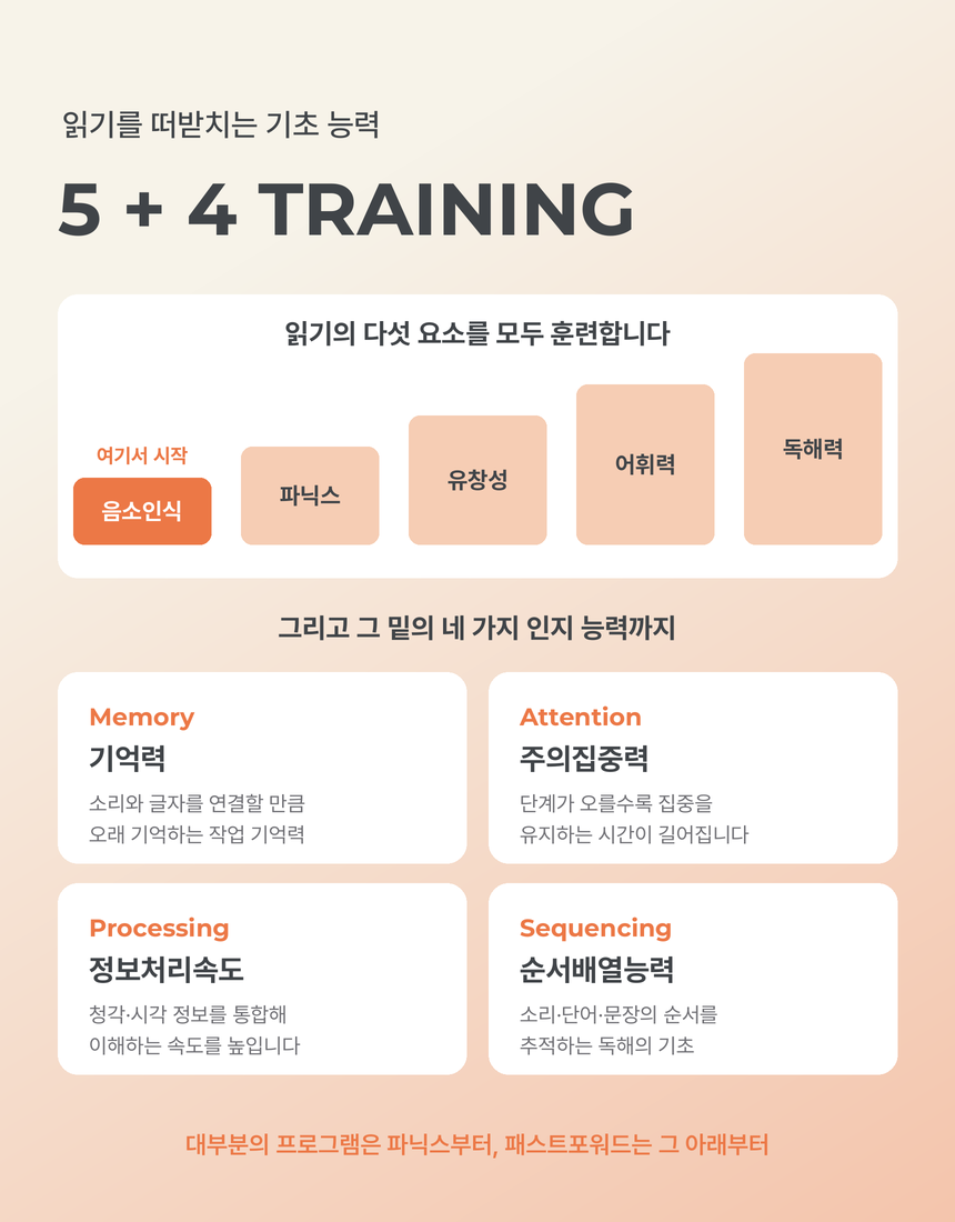 (1개월·3개월) 뇌과학영어 패스트포워드 학습권