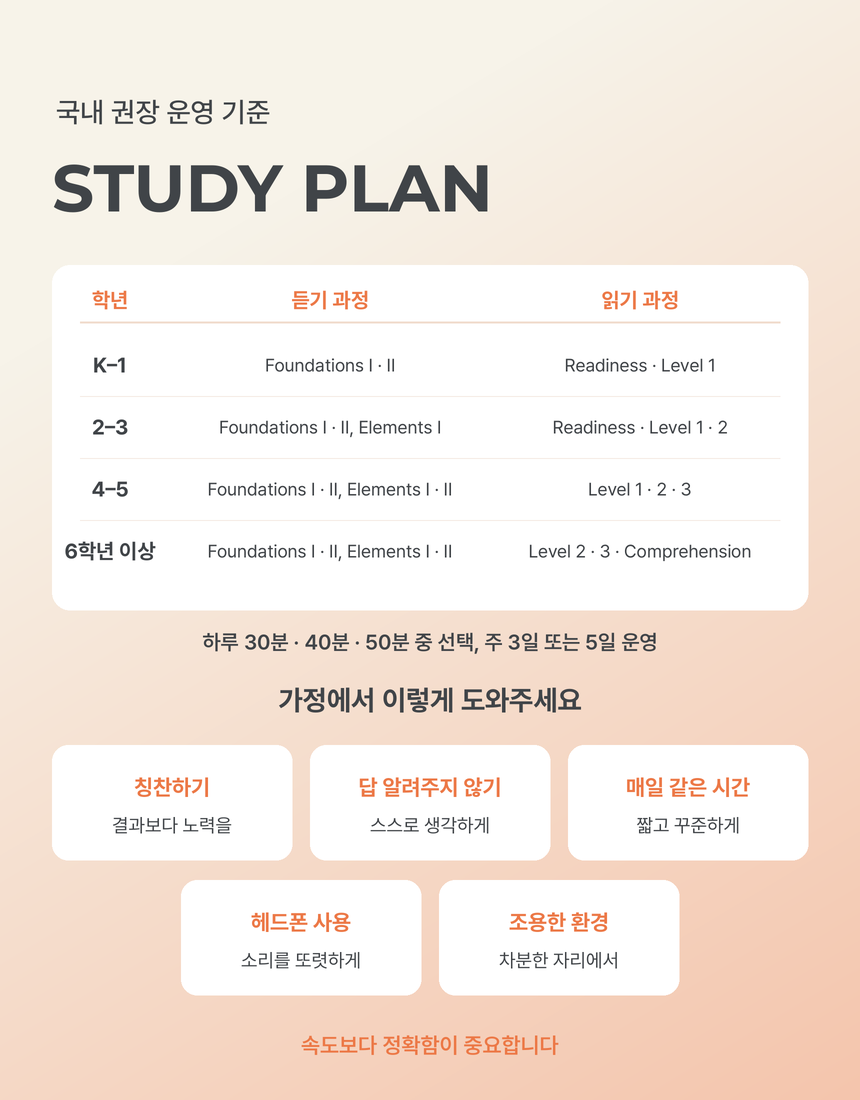 (1개월·3개월) 뇌과학영어 패스트포워드 학습권