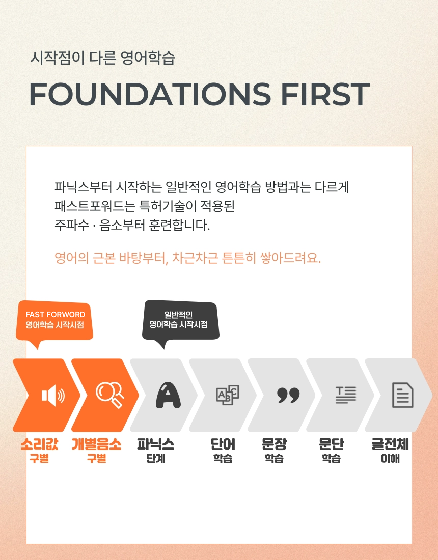 (1개월·3개월) 뇌과학영어 패스트포워드 학습권