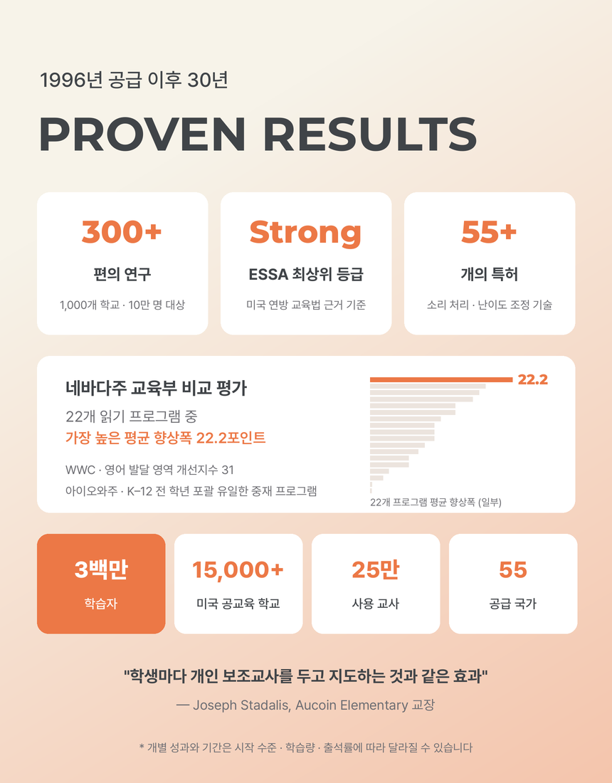 (1개월·3개월) 뇌과학영어 패스트포워드 학습권