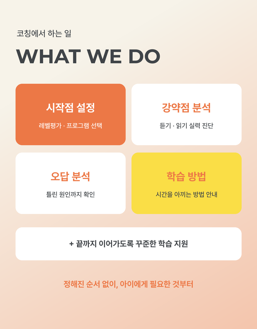 (1:1 원격코칭) 뇌과학영어 패스트포워드 코칭권