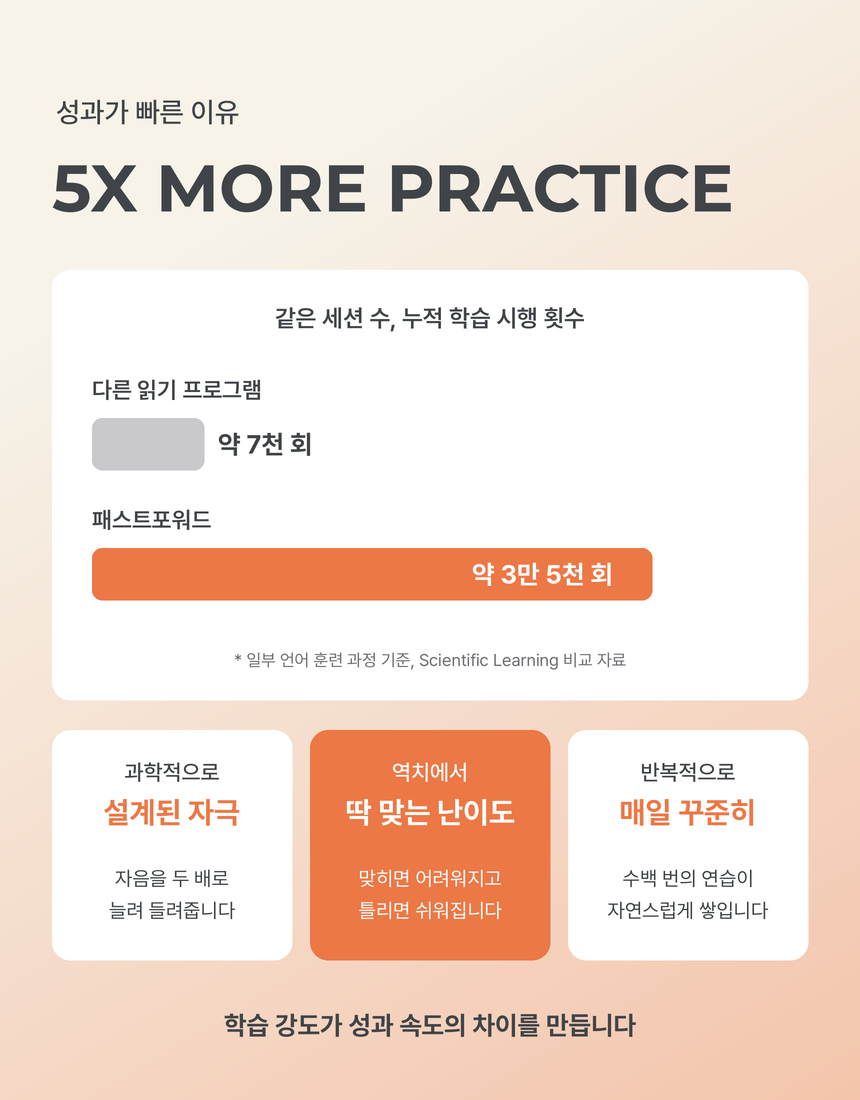 (1개월·3개월) 뇌과학영어 패스트포워드 학습권