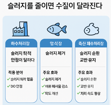 산기봉의 슬러지 제거 및 수질 개선 사례 – 현장에서 입증된 효율! : 세종씨아이 l 자료실