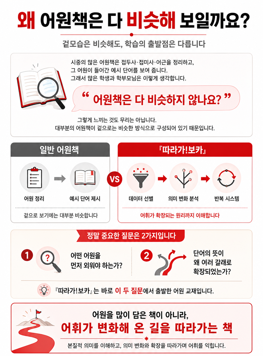 따라가!보카 어원 편(10%할인, 무료 배송) 복제
