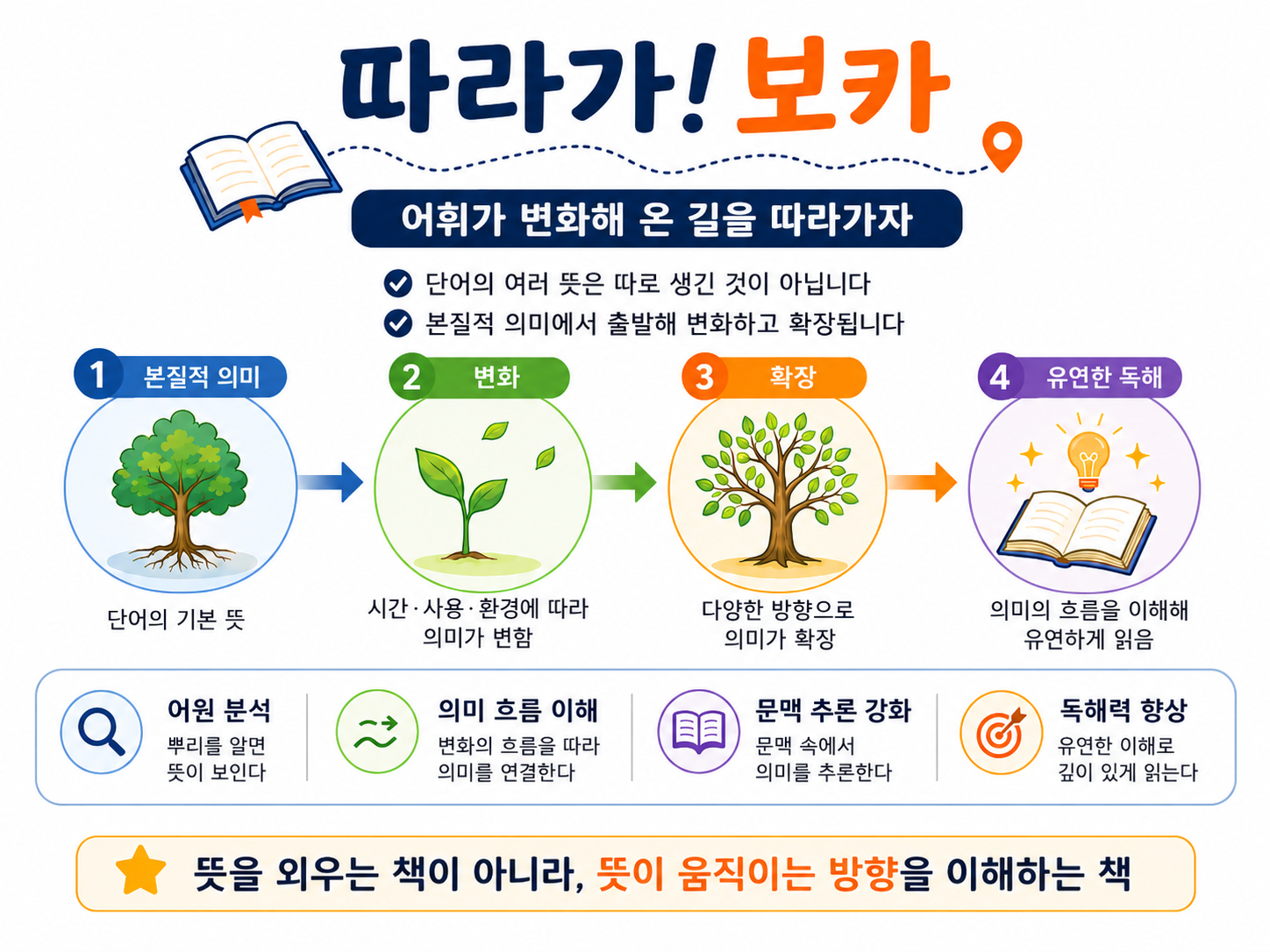 따라가!보카 어원 편(10%할인, 무료 배송) 복제