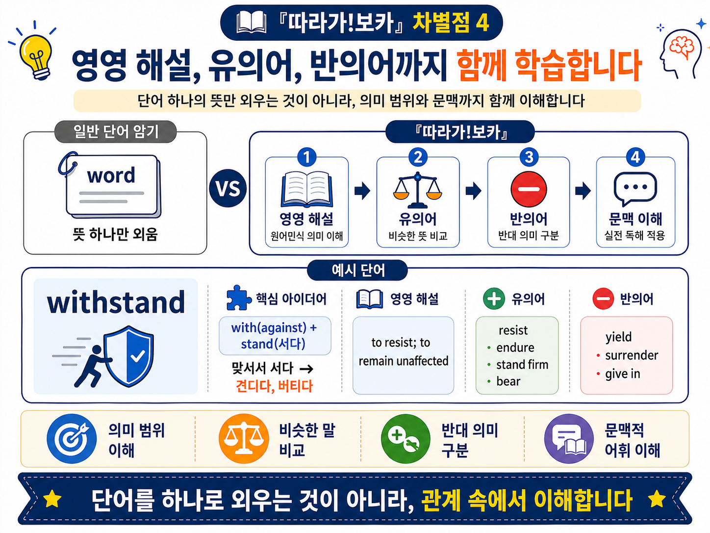 따라가!보카 어원 편(10%할인, 무료 배송) 복제