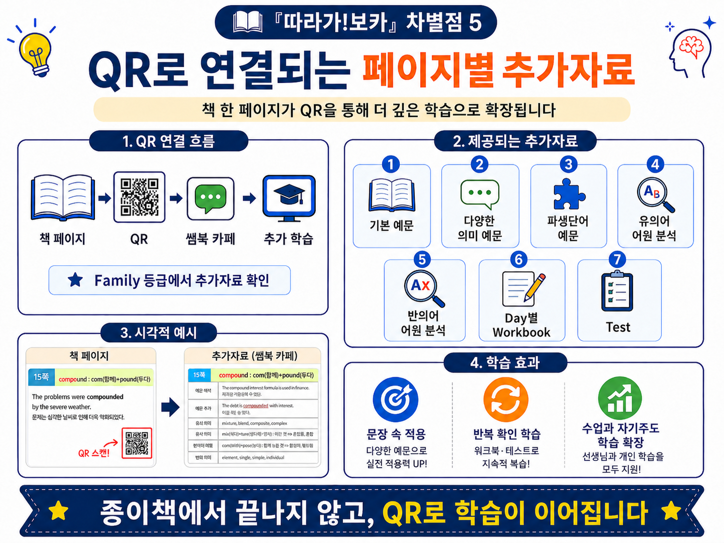 따라가!보카 어원 편(10%할인, 무료 배송) 복제