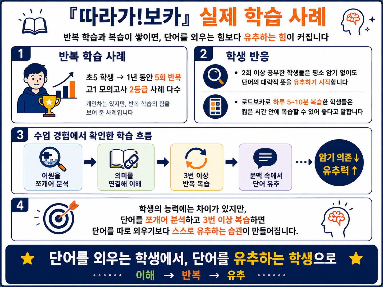 따라가!보카 어원 편(10%할인, 무료 배송) 복제