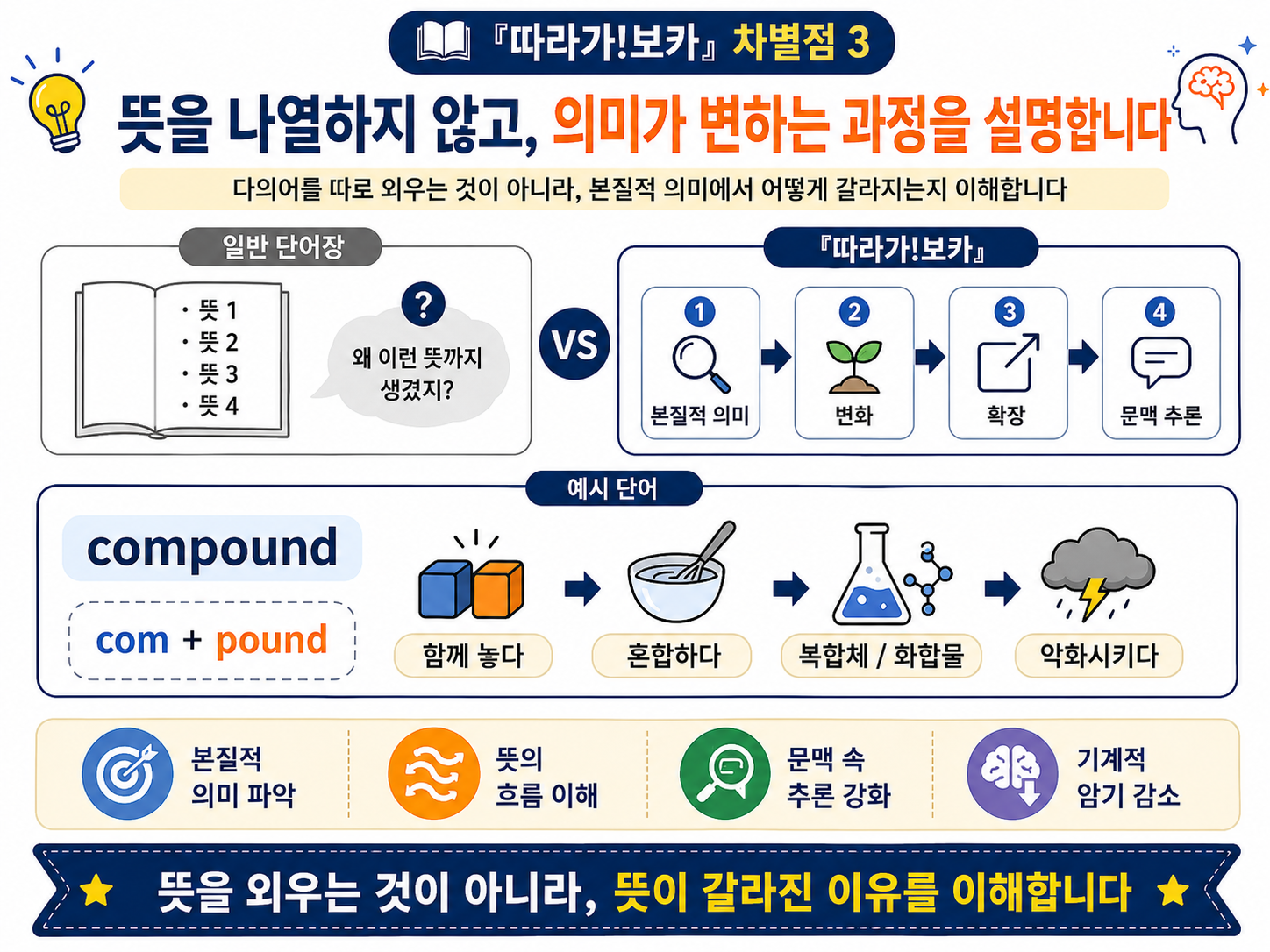 따라가!보카 어원 편(10%할인, 무료 배송) 복제