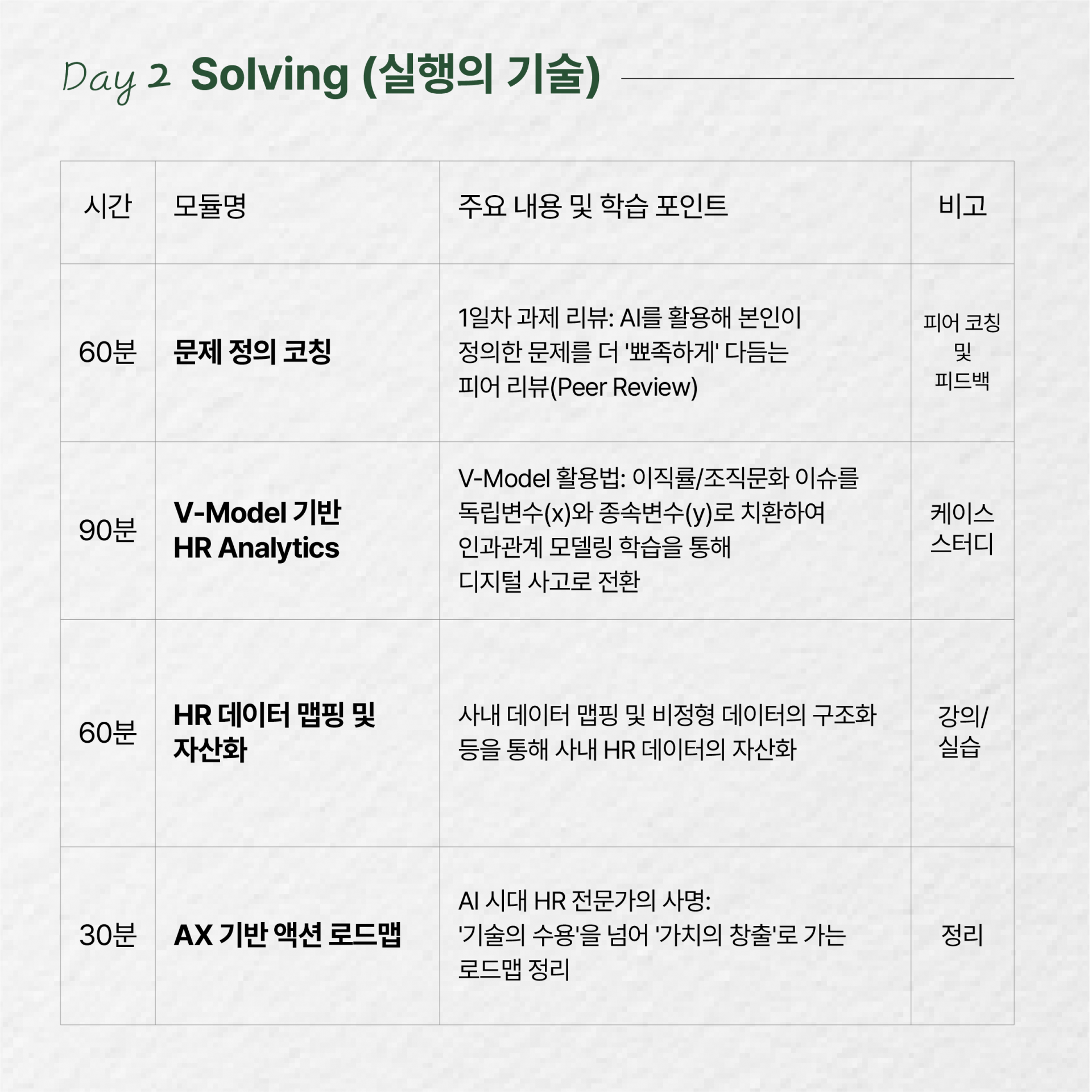 [AX 시대] HR 문제해결 사내 전문가 양성 과정