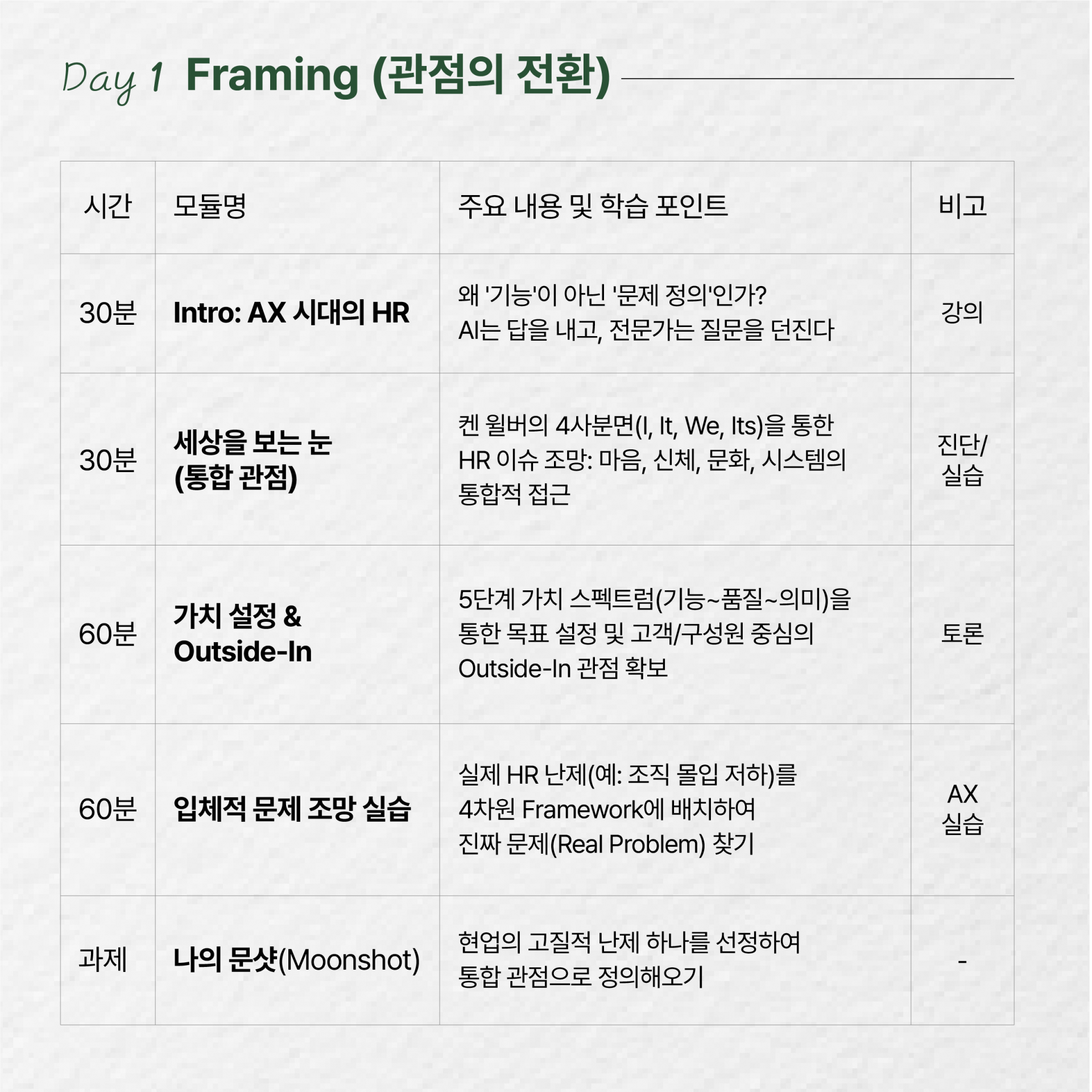 [AX 시대] HR 문제해결 사내 전문가 양성 과정