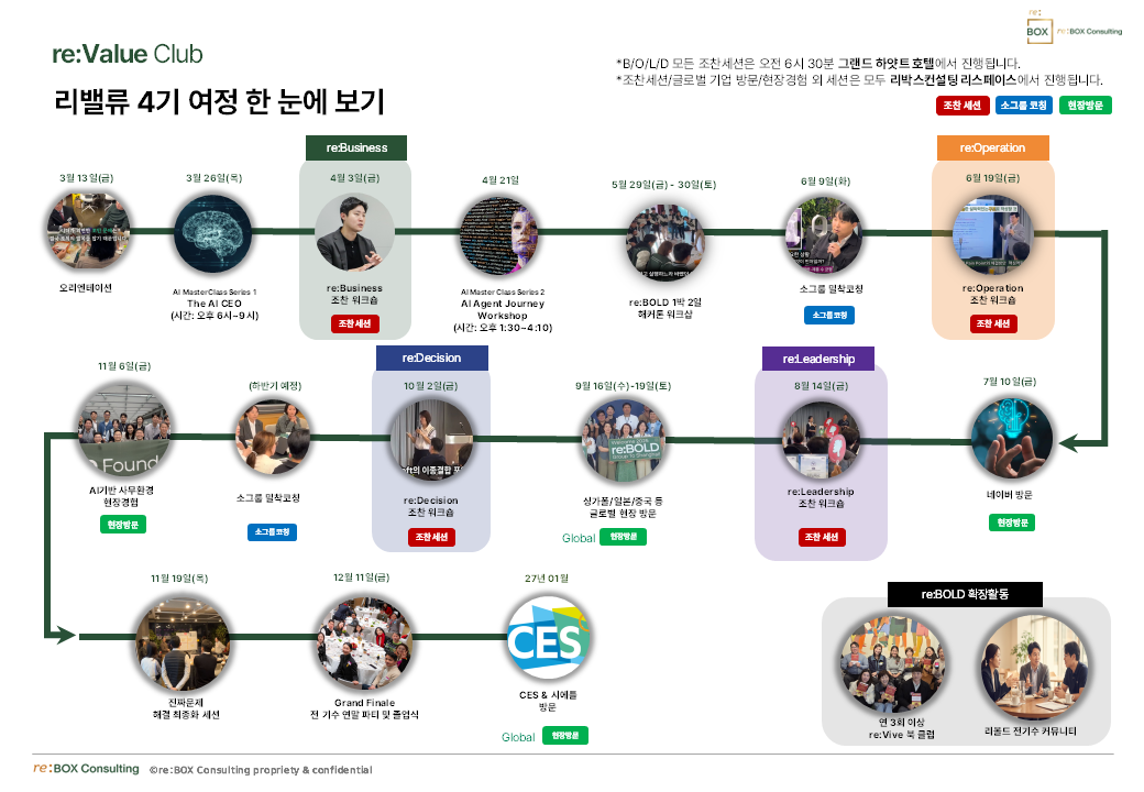 [re:Value Club]4기 세션 참석 신청 (기존 멤버 전용) 무료참석권