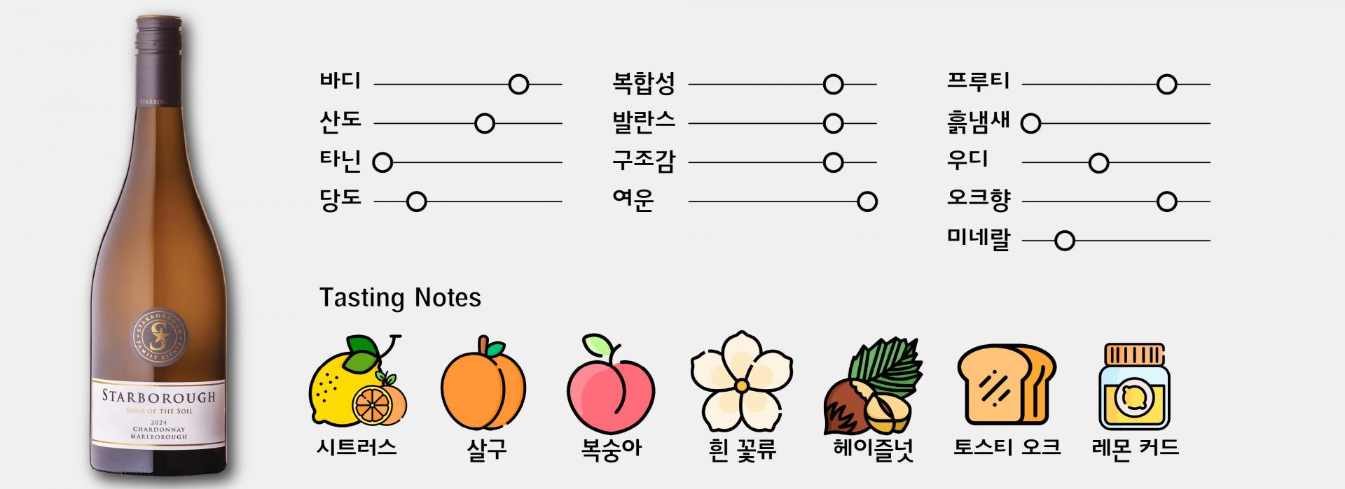 말보로 소비뇽 블랑 2025 스타보로