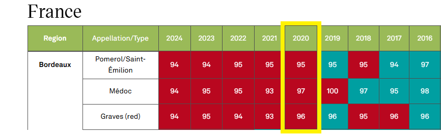 샤또 뚜드구팡 루즈 2020 발프호미 데파르쥬
