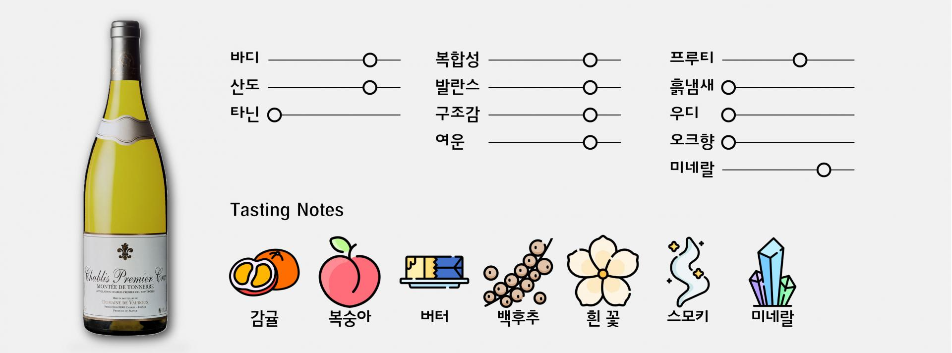 159클럽② 스페셜와인 2-3병｜까오르그랑뱅, 샤블리몽떼드또네르