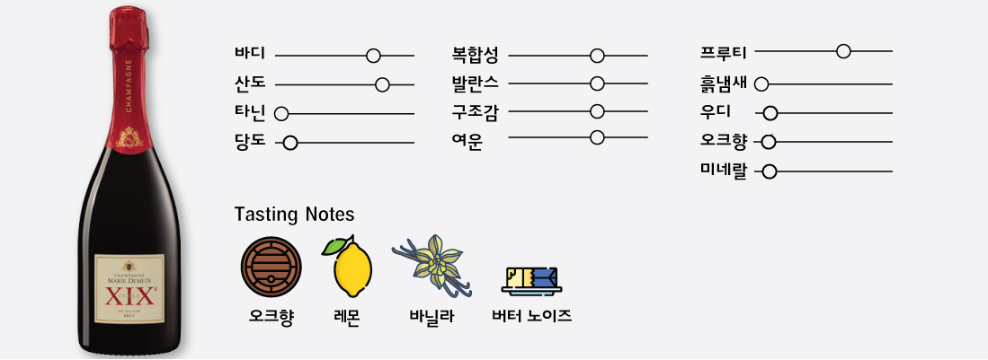 [PODO'S PICK SALE] 샴페인 19세기 + 뫼르소