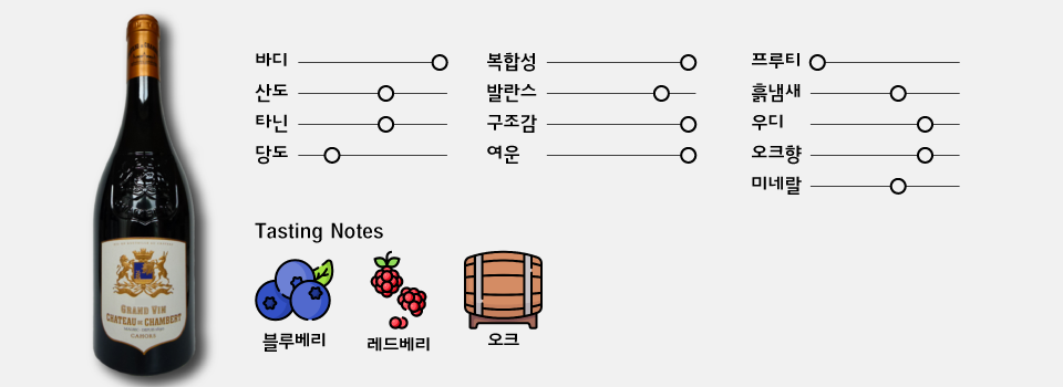 259클럽① 프리미엄와인 3병｜까오르그랑뱅, 우칸, 19세기