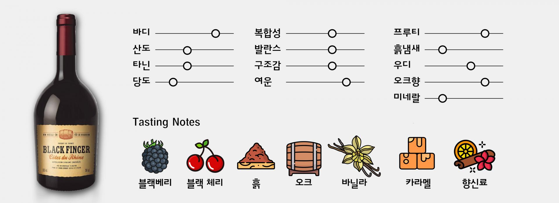 89클럽① 굿와인 3병｜울떼리어 틴토, 블랙핑거, 아미토르