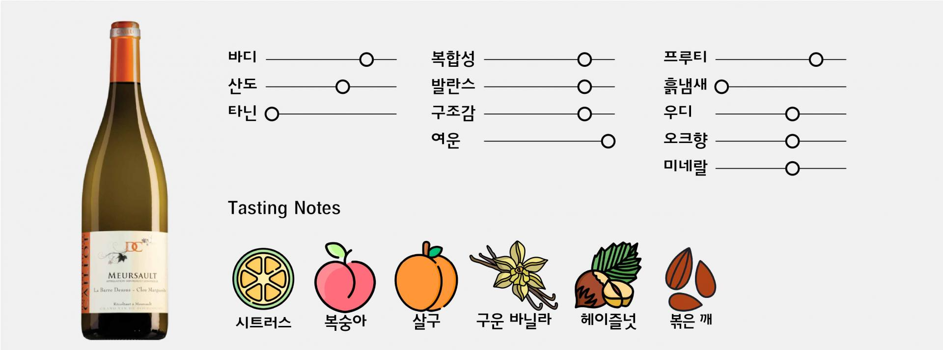 [PODO'S PICK SALE] 샴페인 19세기 + 뫼르소