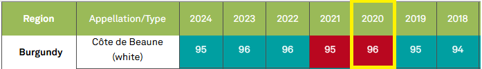 생또방 프리미에 크뤼 2020 도멘 파미에 피카르