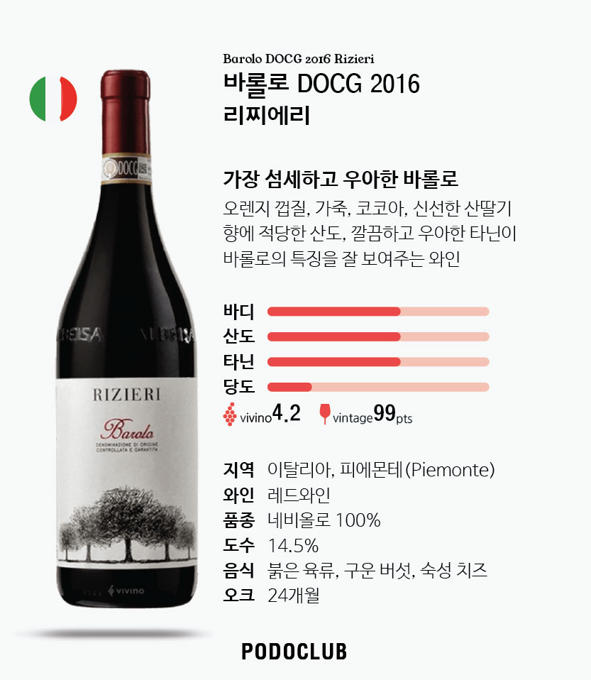 포도클럽 시음회(6~8월)