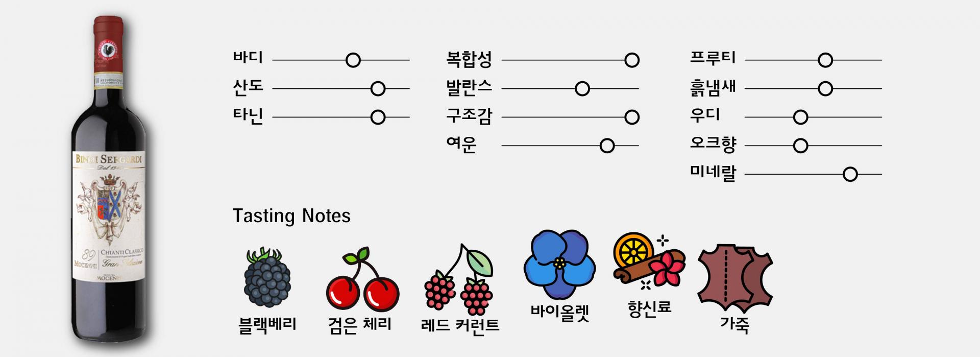 모체니89 끼안티 클라시코 그란 셀레지오네 2019 빈디 세르가르디