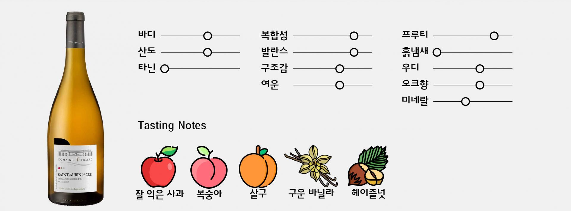 생또방 프리미에 크뤼 2020 도멘 파미에 피카르