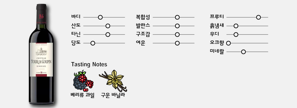 샤또 뚜드구팡 루즈 2020 발프호미 데파르쥬