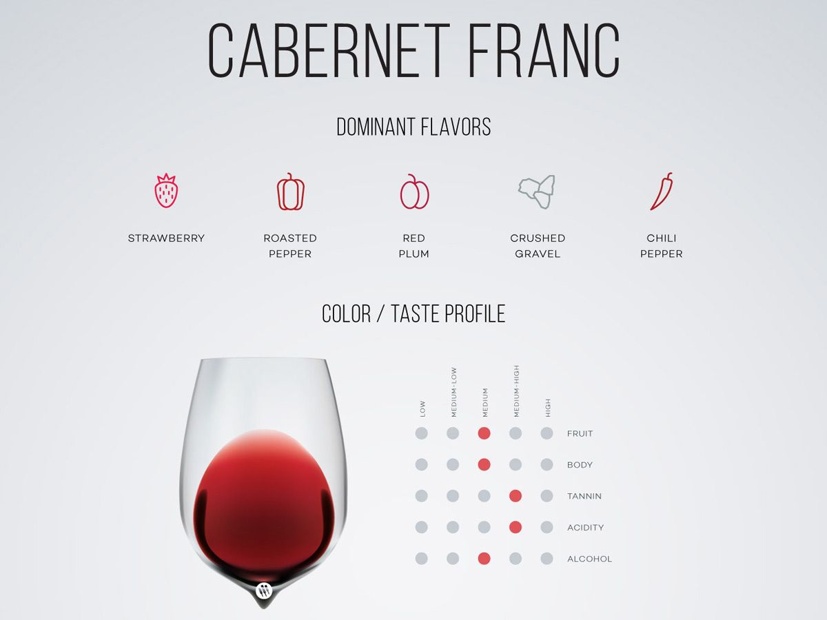 Cabernet Franc 品丽珠 - white grape variety | Decanter China 醇鉴中国