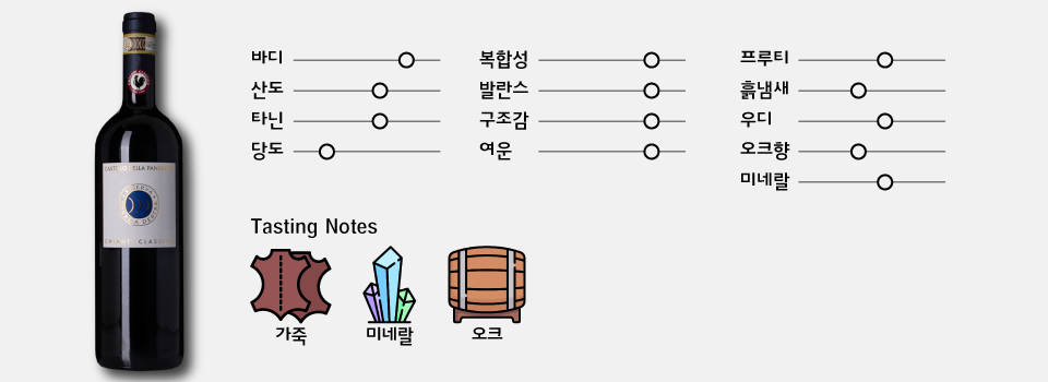 끼안티 클라시코 그란 셀레지오네 토레아데스트라 2017 파네레타