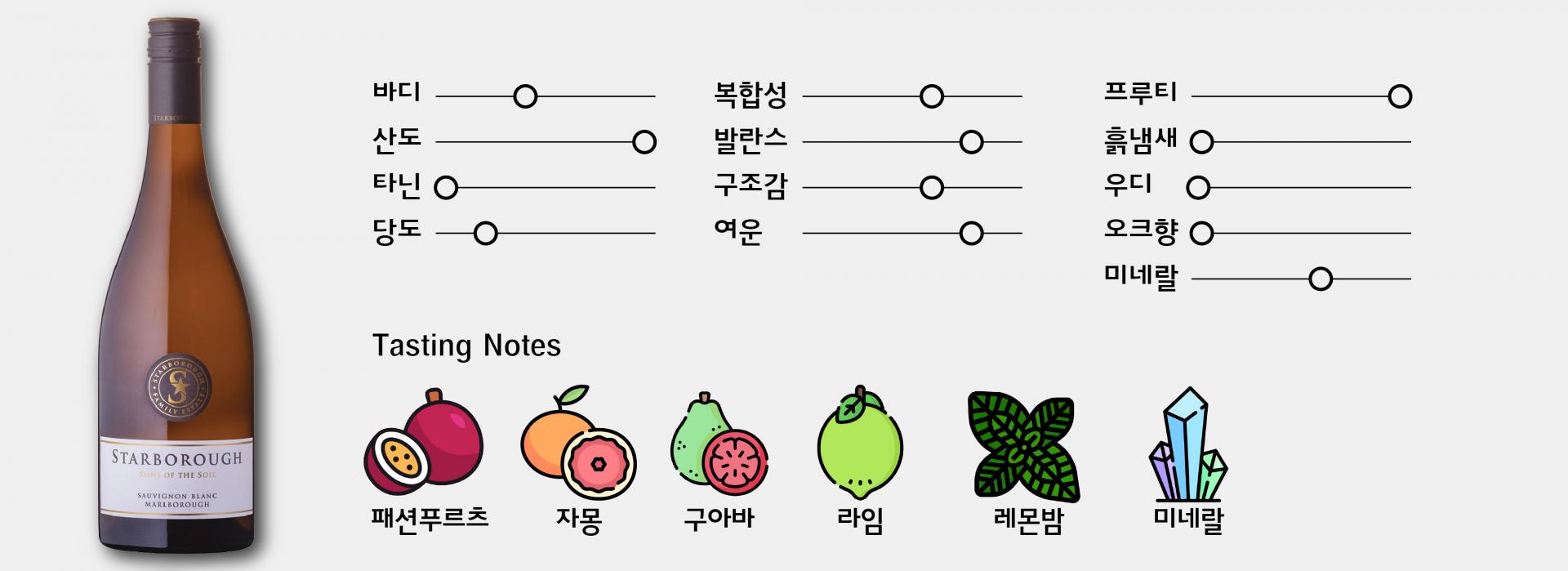 말보로 소비뇽 블랑 2025 스타보로