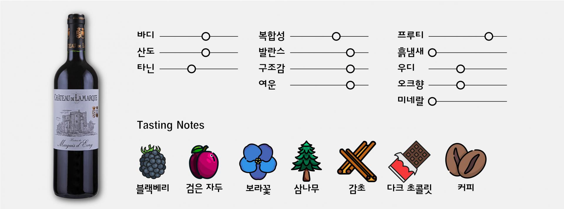 [짠한형 신동엽 와인]오메독 샤또 드 라마르크(빈티지 선택)