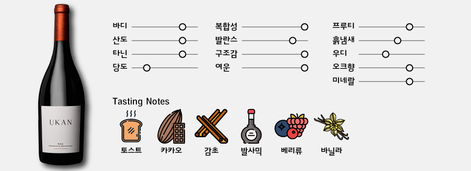 우칸 2021