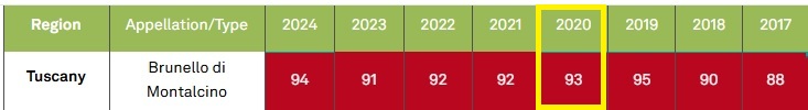 BDM 브루넬로 디 몬탈치노 DOCG 2020 벤톨라이오
