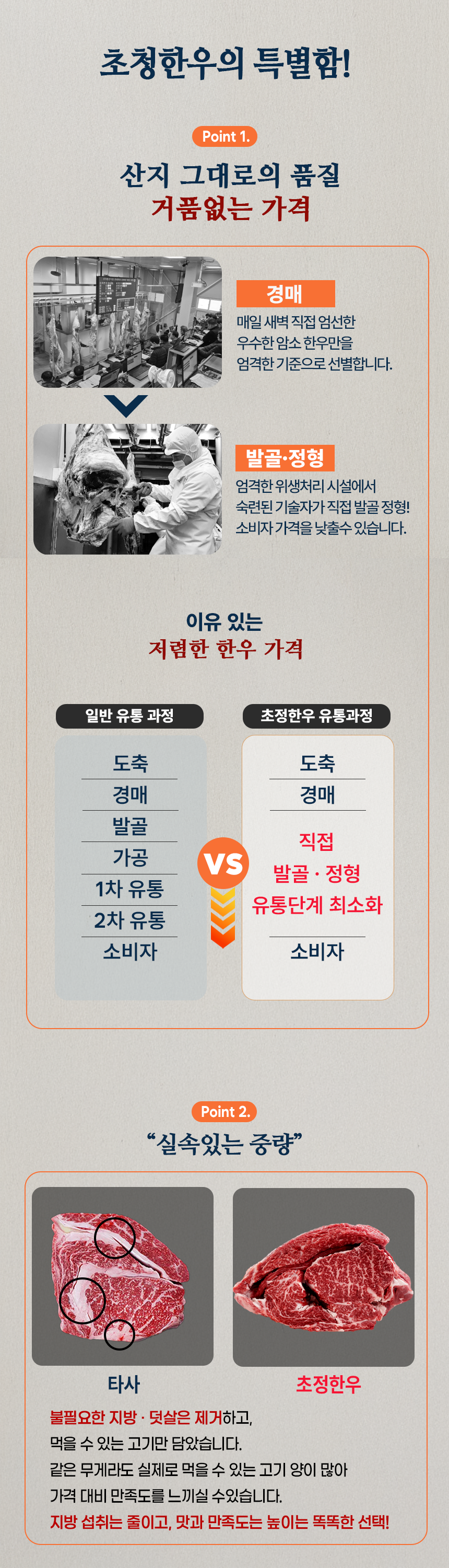 2등급 한우 암소 등심 1팩 200g(냉동)