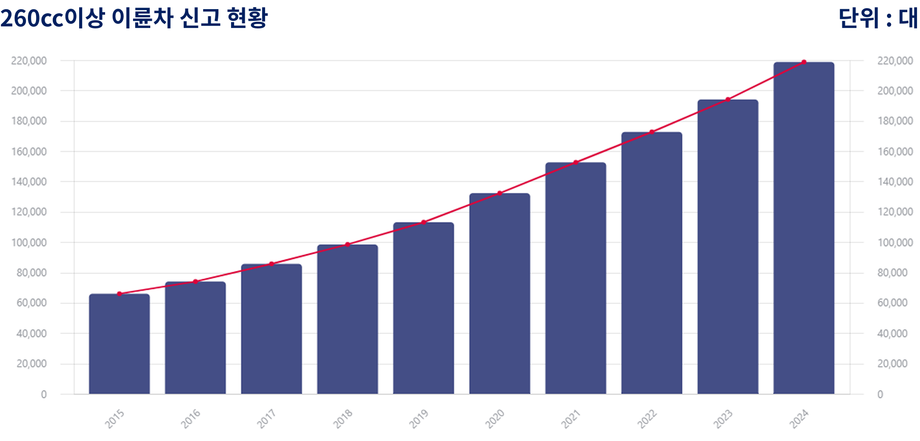 M&A,딜리스트,모멘스투자자문