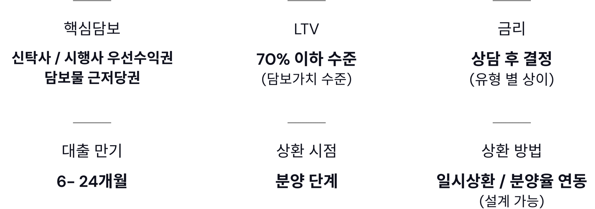 리파이낸싱,대환대출,미분양담보대출,모멘스투자자문