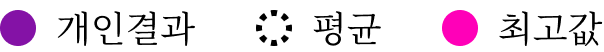 정보